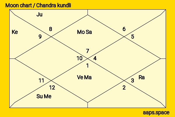 Rakshita  chandra kundli or moon chart